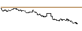 Intraday Chart für UNLIMITED TURBO LONG - BAIDU ADR