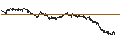 Intraday Chart für UNLIMITED TURBO BULL - GIMV