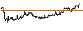 Gráfico intradía de UNLIMITED TURBO LONG - SHELL