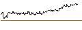 Intraday Chart für ENDLOS-TURBO CALL - DEUTSCHE TELEKOM