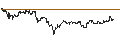 Intraday Chart für MINI FUTURE LONG - DEUTSCHE BANK