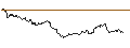 Intraday Chart für LONG MINI-FUTURE - BASF