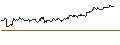 Gráfico intradía de LONG MINI-FUTURE - DEUTSCHE TELEKOM