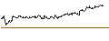 Gráfico intradía de TURBO UNLIMITED LONG- OPTIONSSCHEIN OHNE STOPP-LOSS-LEVEL - DEUTSCHE TELEKOM