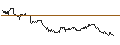 Intraday chart for OPEN END TURBO CALL-OPTIONSSCHEIN MIT SL - KRAFT HEINZ
