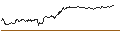 Gráfico intradía de TURBO UNLIMITED LONG- OPTIONSSCHEIN OHNE STOPP-LOSS-LEVEL - AUTODESK