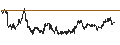 Gráfico intradía de UNLIMITED TURBO BULL - KIRKLAND LAKE GOLD