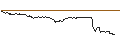 Intraday-grafiek van OPEN END TURBO CALL-OPTIONSSCHEIN MIT SL - AIRBUS