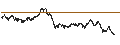 Intraday Chart für UNLIMITED TURBO LONG - SPIN-OFF BASKET (1 X SOLVAY SA + 1 X SYENSQO SA)