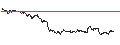 Gráfico intradía de TURBO UNLIMITED LONG- OPTIONSSCHEIN OHNE STOPP-LOSS-LEVEL - VOLKSWAGEN VZ