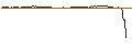 Intraday Chart für OPEN END TURBO CALL-OPTIONSSCHEIN MIT SL - NIKE `B`