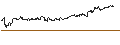Intraday Chart für OPEN END TURBO CALL-OPTIONSSCHEIN MIT SL - DEUTSCHE TELEKOM