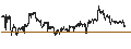 Grafico intraday di UNLIMITED TURBO BULL - BERKSHIRE HATHAWAY `B`