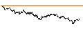 Intraday Chart für MINI FUTURE LONG - RENAULT