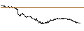 Intraday Chart für MINI FUTURE LONG - EIFFAGE