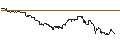 Intraday-grafiek van TURBO UNLIMITED LONG- OPTIONSSCHEIN OHNE STOPP-LOSS-LEVEL - THYSSENKRUPP AG