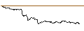 Intraday chart for TURBO UNLIMITED LONG- OPTIONSSCHEIN OHNE STOPP-LOSS-LEVEL - SOCIÉTÉ GÉNÉRALE