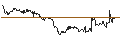 Intraday-grafiek van TURBO UNLIMITED LONG- OPTIONSSCHEIN OHNE STOPP-LOSS-LEVEL - NOKIA