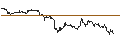Intraday Chart für TURBO UNLIMITED LONG- OPTIONSSCHEIN OHNE STOPP-LOSS-LEVEL - RHEINMETALL