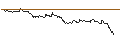 Intraday Chart für OPEN END TURBO CALL-OPTIONSSCHEIN MIT SL - VESTAS WIND SYSTEMS