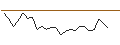 Intraday-grafiek van OPEN END TURBO CALL-OPTIONSSCHEIN MIT SL - BHP GROUP