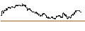 Gráfico intradía de UNLIMITED TURBO LONG - BOEING CO.