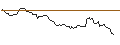 Grafico intraday di OPEN END TURBO BULL OPTIONSSCHEIN - ANHEUSER-BUSCH INBEV