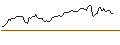 Intraday Chart für OPEN END TURBO LONG - WALMART