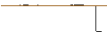 Grafico intraday di LONG MINI-FUTURE - NIKE `B`