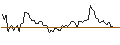 Intraday Chart für OPEN END TURBO LONG - BERKSHIRE HATHAWAY `B`