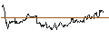 Intraday Chart für OPEN END TURBO CALL-OPTIONSSCHEIN MIT SL - EQUINOR