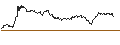 Intraday Chart für UNLIMITED TURBO LONG - NEMETSCHEK