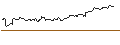 Grafico intraday di OPEN END TURBO CALL-OPTIONSSCHEIN MIT SL - DEUTSCHE TELEKOM