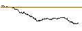 Intraday-grafiek van BEST UNLIMITED TURBO LONG CERTIFICATE - BOUYGUES
