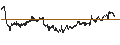 Intraday Chart für UNLIMITED TURBO BULL - EQUINOR