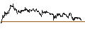 Intraday Chart für UNLIMITED TURBO BULL - TUI AG