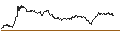 Intraday Chart für MINI FUTURE LONG - NEMETSCHEK