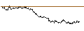 Intraday Chart für MINI FUTURE LONG - SCHAEFFLE