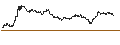 Intraday Chart für MINI FUTURE OPTIONSSCHEIN CALL - NEMETSCHEK