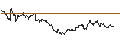 Gráfico intradía de TURBO UNLIMITED LONG- OPTIONSSCHEIN OHNE STOPP-LOSS-LEVEL - VOESTALPINE