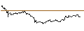 Gráfico intradía de TURBO UNLIMITED LONG- OPTIONSSCHEIN OHNE STOPP-LOSS-LEVEL - OMV