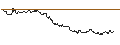 Intraday-grafiek van UNLIMITED TURBO LONG - SCHAEFFLE