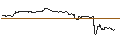 Intraday-grafiek van TURBO UNLIMITED LONG- OPTIONSSCHEIN OHNE STOPP-LOSS-LEVEL - MERCK