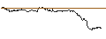 Intraday-grafiek van TURBO UNLIMITED LONG- OPTIONSSCHEIN OHNE STOPP-LOSS-LEVEL - WIENERBERGER