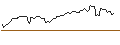 Intraday-grafiek van OPEN END TURBO LONG - WALMART