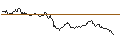 Intraday-grafiek van TURBO UNLIMITED LONG- OPTIONSSCHEIN OHNE STOPP-LOSS-LEVEL - SIXT SE