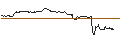 Gráfico intradía de TURBO UNLIMITED LONG- OPTIONSSCHEIN OHNE STOPP-LOSS-LEVEL - MERCK