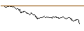 Intraday-grafiek van TURBO UNLIMITED LONG- OPTIONSSCHEIN OHNE STOPP-LOSS-LEVEL - NORDEX