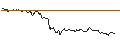 Gráfico intradía de TURBO UNLIMITED LONG- OPTIONSSCHEIN OHNE STOPP-LOSS-LEVEL - PORSCHE AUTOMOBIL