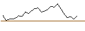 Intraday-grafiek van TURBO UNLIMITED LONG- OPTIONSSCHEIN OHNE STOPP-LOSS-LEVEL - HOLCIM